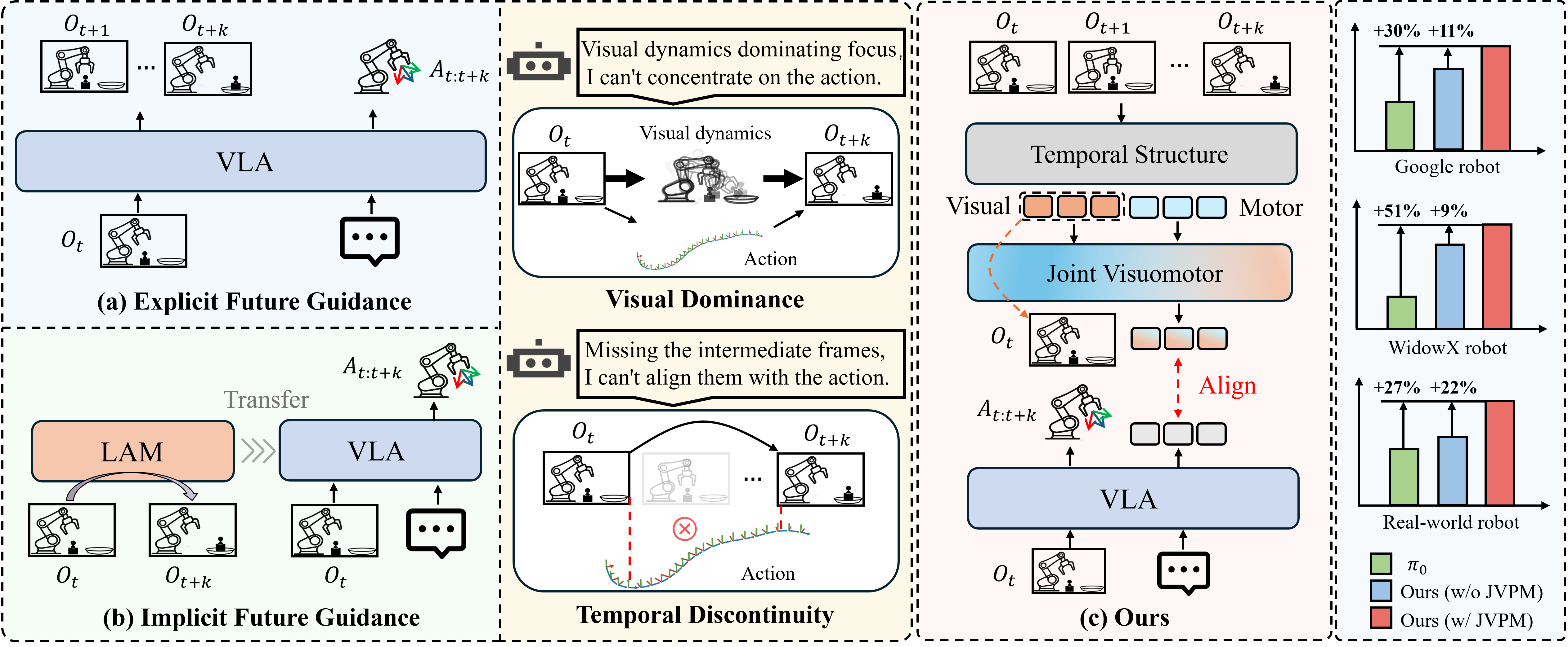 Introduction of FutureVLA