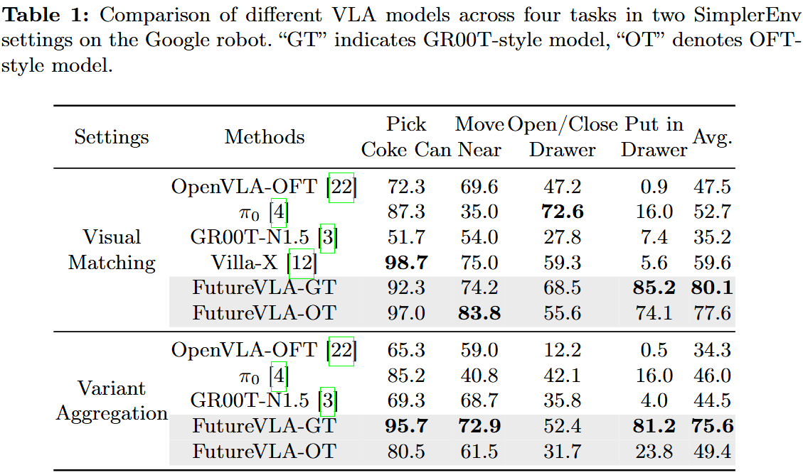 Simulation_table