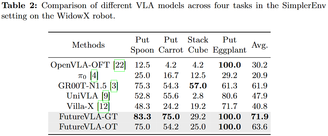 Simulation_table