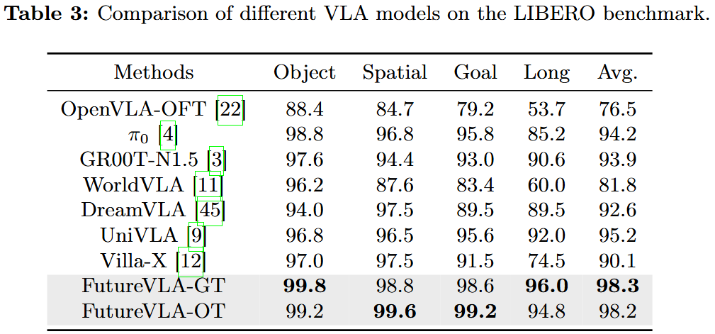 Simulation_table